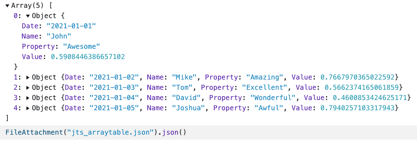 Results of jts_arraytable.json (rendered on Observablehq)