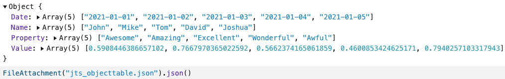 Results of jts_objecttable.json (rendered on Observablehq)