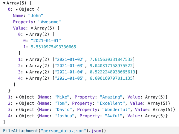 Results of person_data.json (rendered on Observablehq)